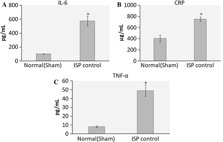 Fig. 4