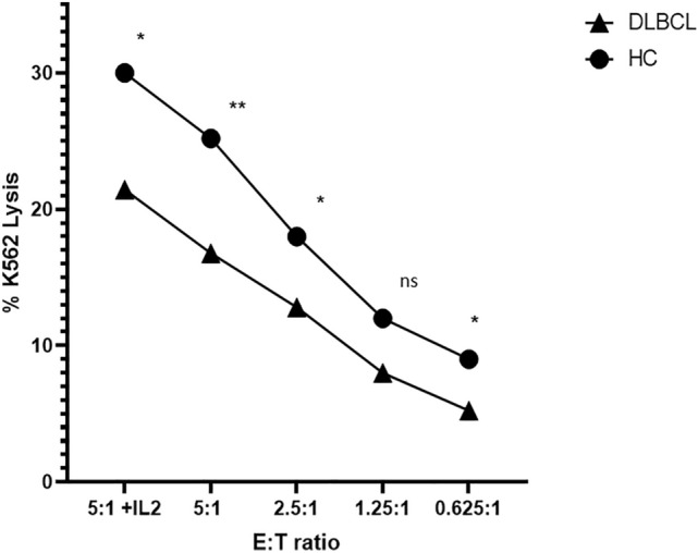 Fig. 5
