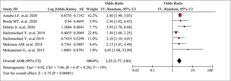 graphic file with name 12939_2021_1610_Tab10_HTML.jpg