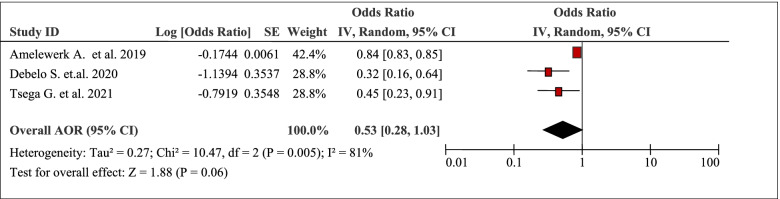 graphic file with name 12939_2021_1610_Tab9_HTML.jpg