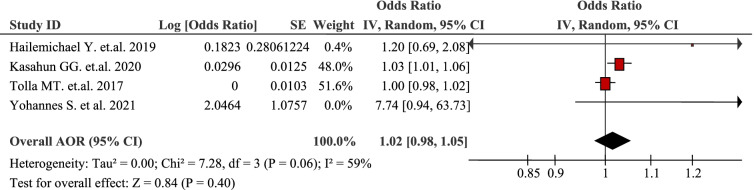 graphic file with name 12939_2021_1610_Tab3_HTML.jpg