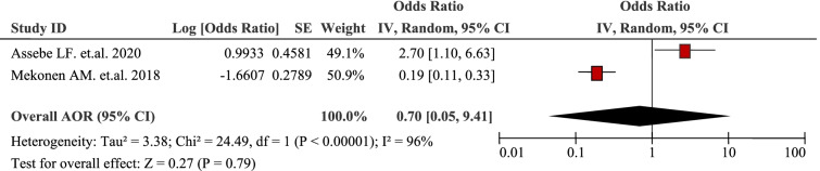 graphic file with name 12939_2021_1610_Tab13_HTML.jpg