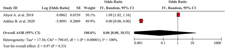 graphic file with name 12939_2021_1610_Tab11_HTML.jpg