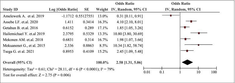 graphic file with name 12939_2021_1610_Tab4_HTML.jpg