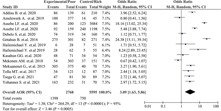 graphic file with name 12939_2021_1610_Tab2_HTML.jpg