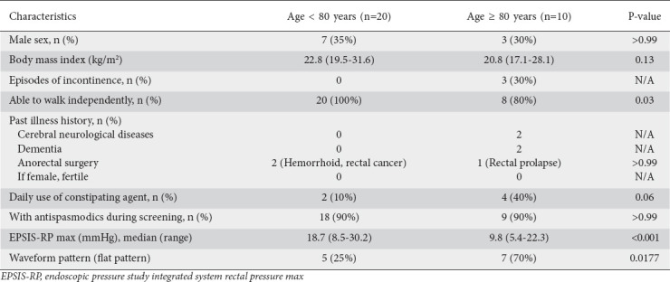 graphic file with name AnnGastroenterol-36-437-g002.jpg