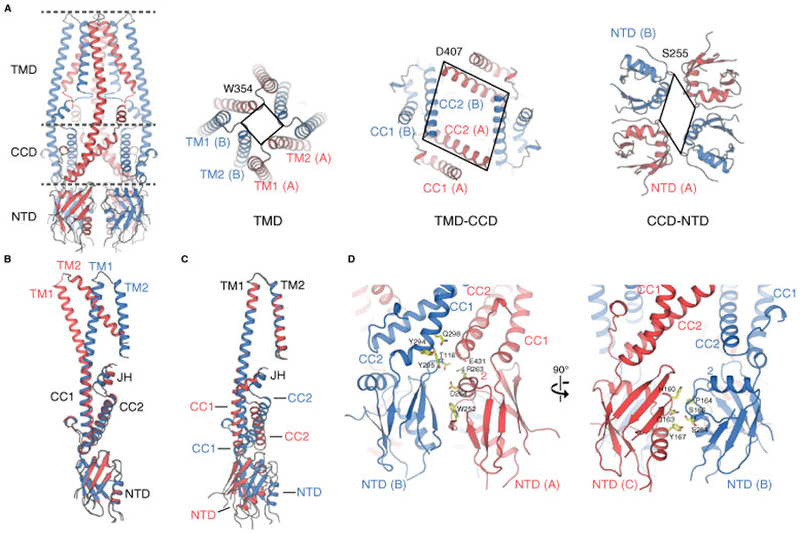 Figure 3.