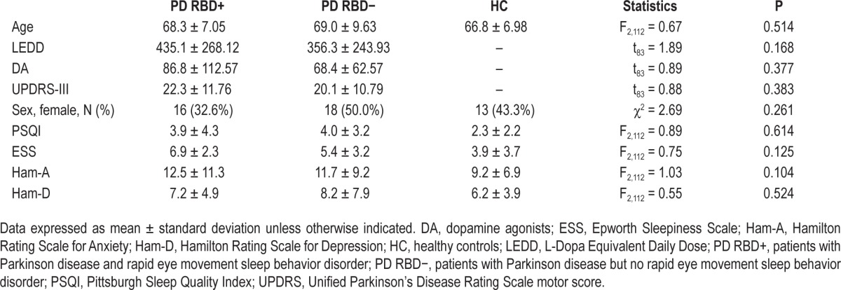graphic file with name aasm.38.2.287.t01.jpg