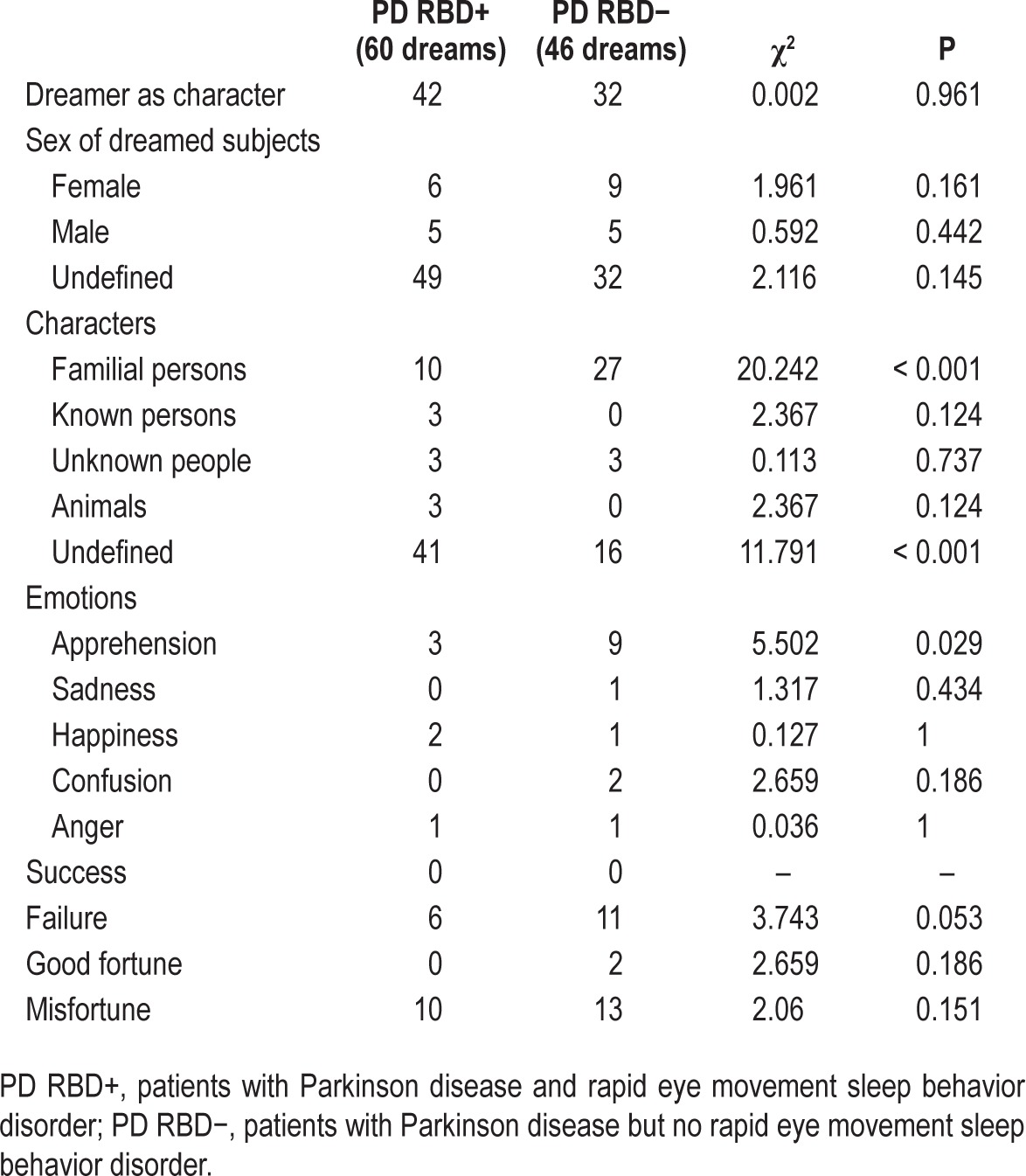 graphic file with name aasm.38.2.287.t03.jpg