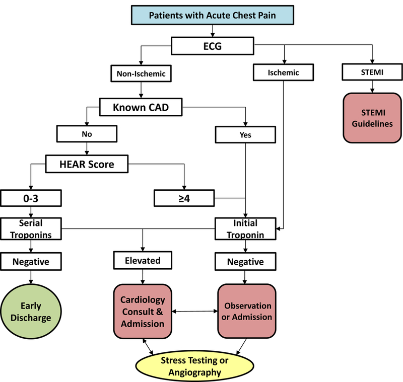 Figure 1: