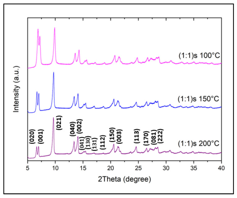 Figure 5