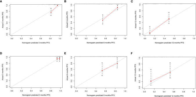 Figure 5