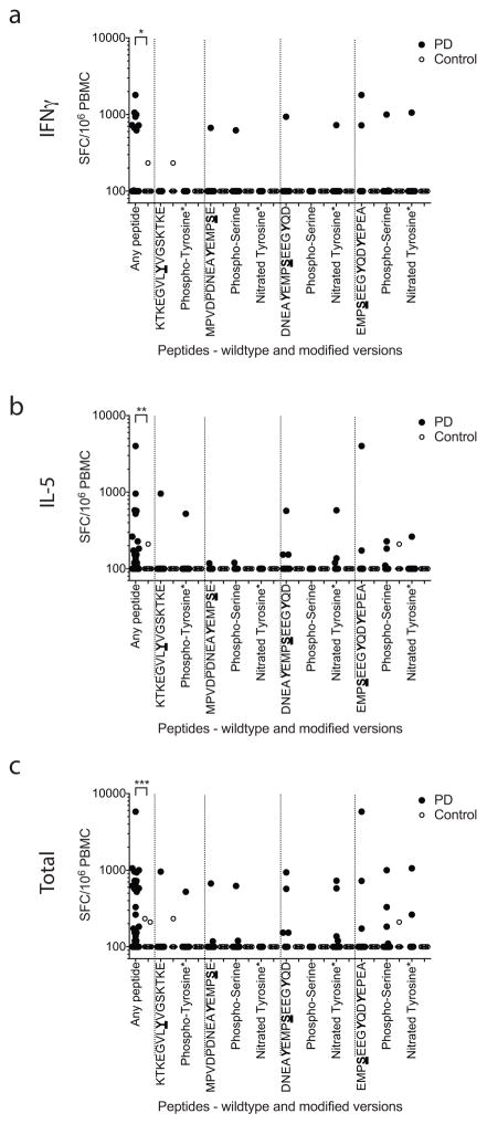 Extended Data Figure 1