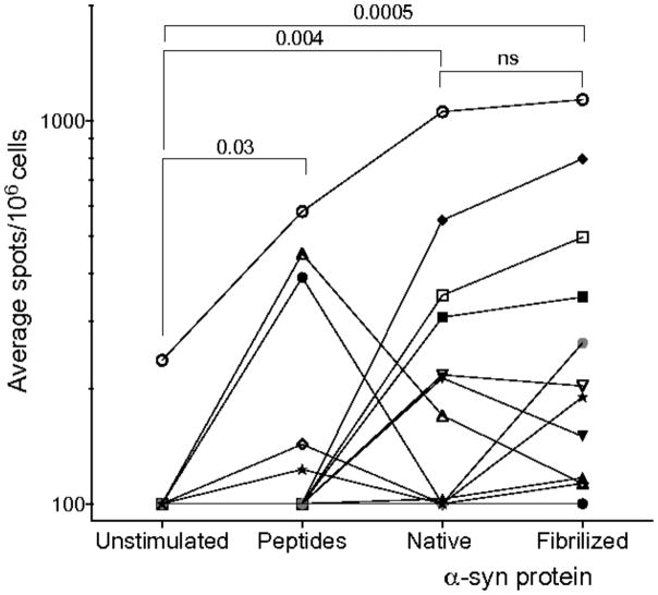 Extended Data Figure 3