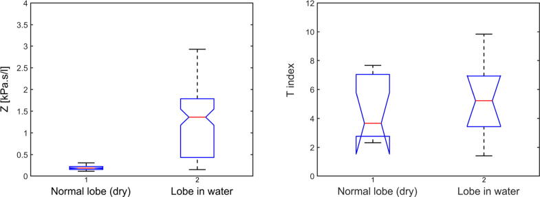 Fig. 9