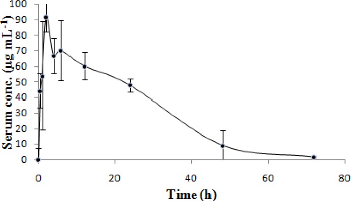 Fig. 4.