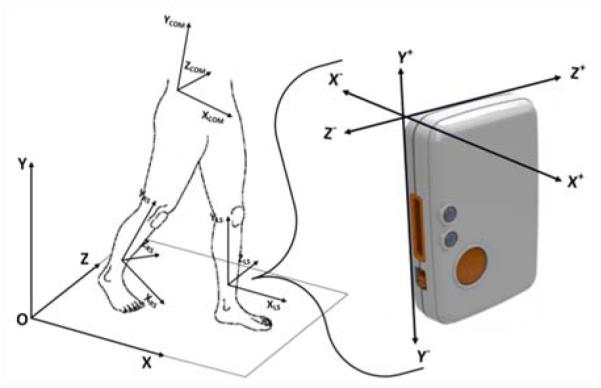 Fig. 3