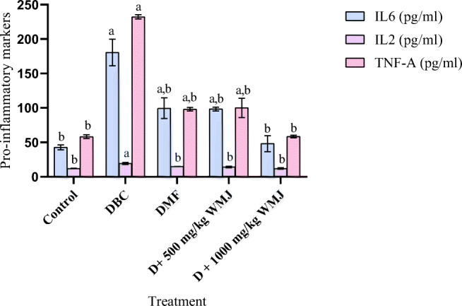 Fig. 10