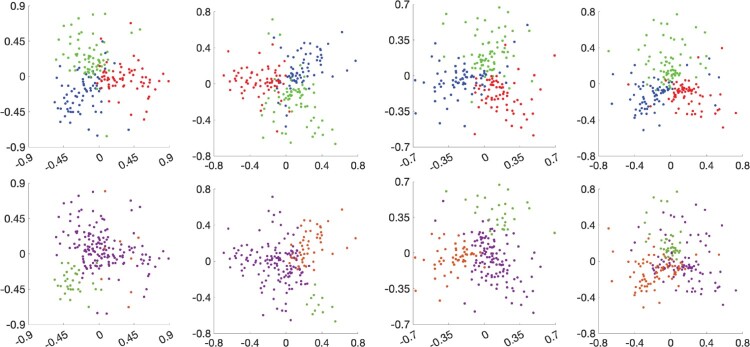 Figure 6.