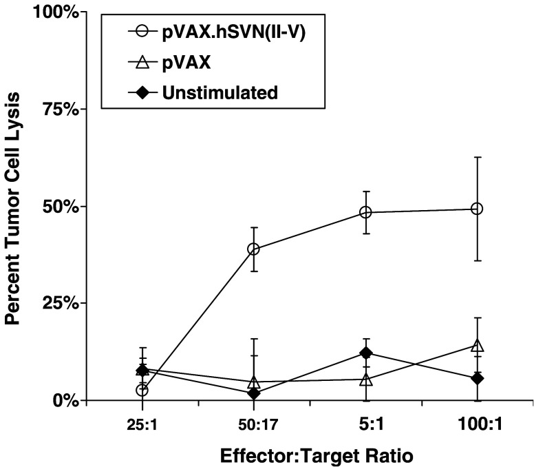 Fig. 4