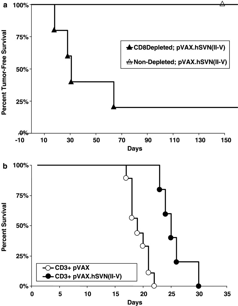 Fig. 7