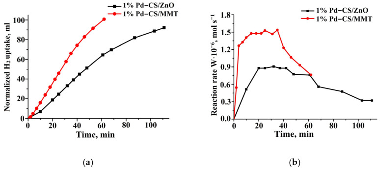 Figure 10