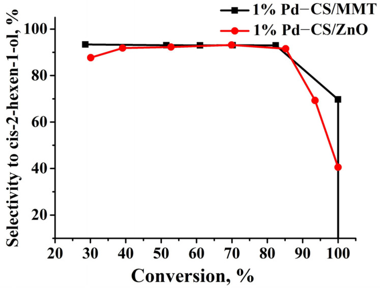 Figure 13