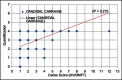 Graph 1