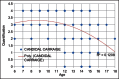 Graph 2