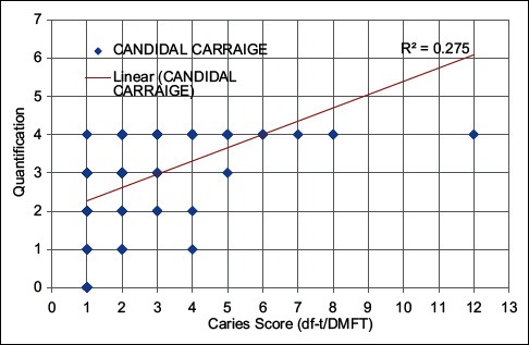 Graph 1