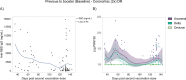 Extended Data Fig. 2