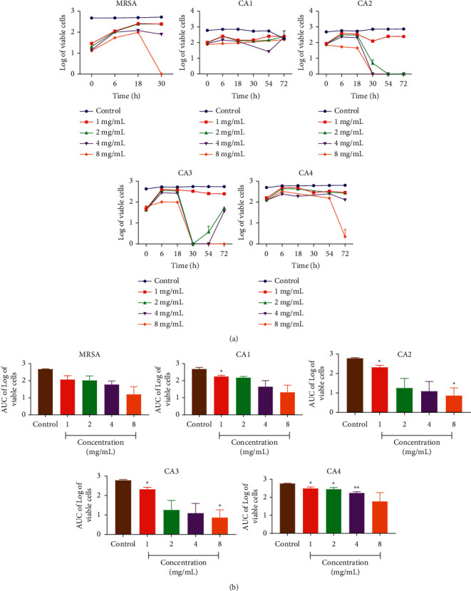 Figure 5