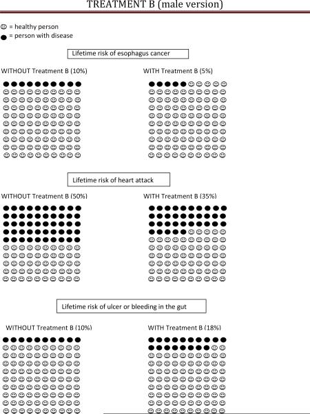 graphic file with name nihms-580482-f0003.jpg