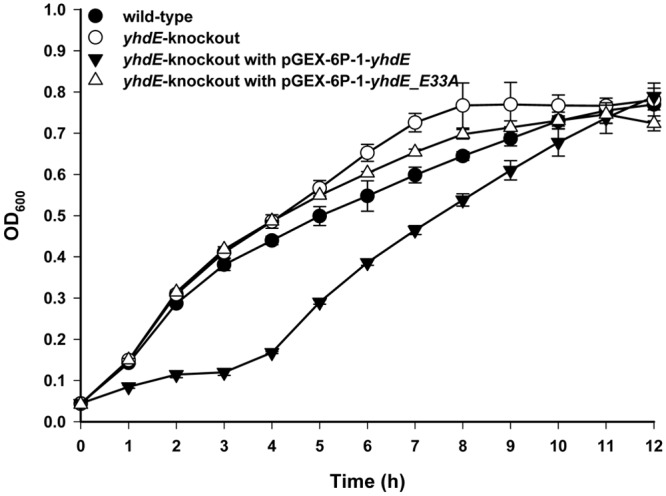 Fig 6