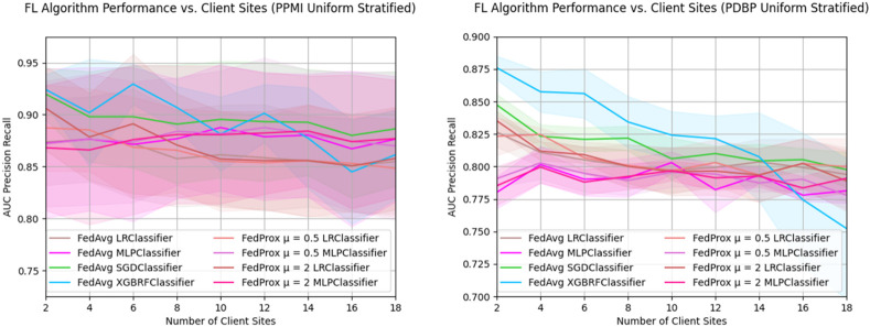 Figure 4: