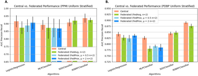 Figure 3: