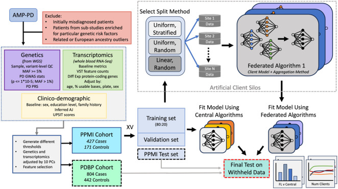 Figure 1: