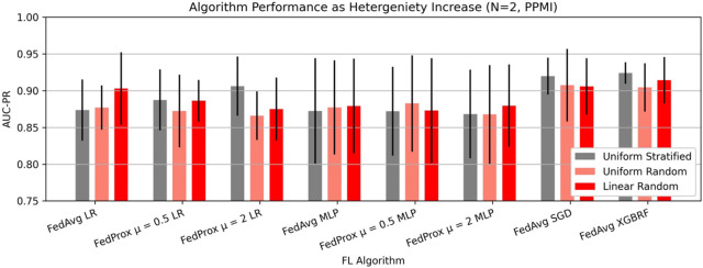 Figure 5: