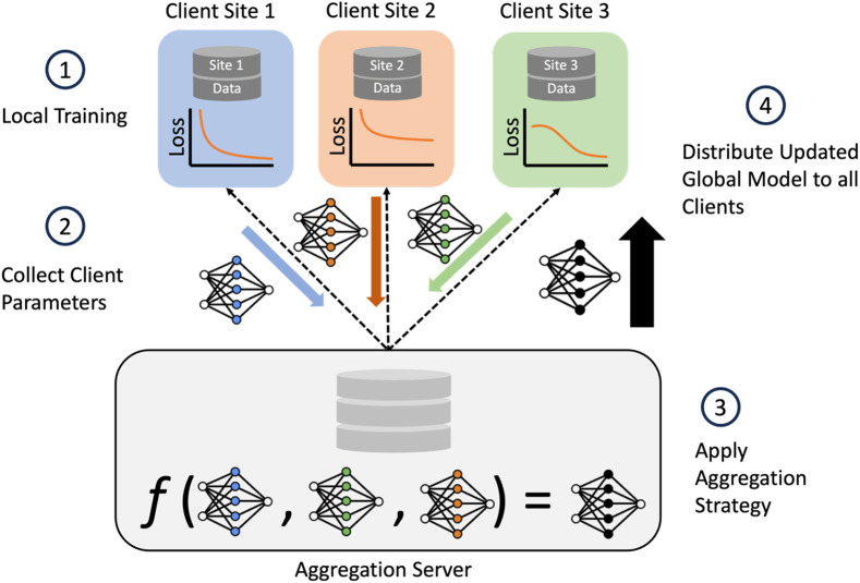 Figure 2: