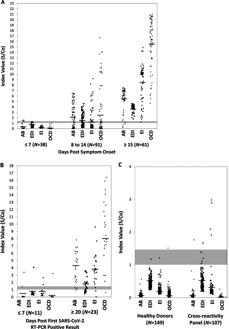 FIG 2