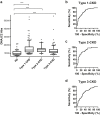 Figure 5