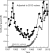 <sc>Fig</sc>. 10