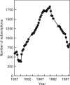 <sc>Fig</sc>. 5