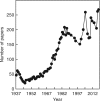 <sc>Fig</sc>. 7