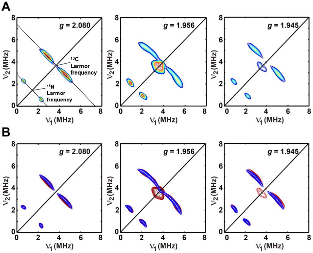 Figure 7.