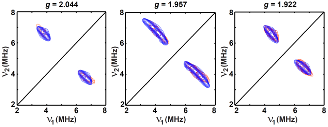 Figure 9.