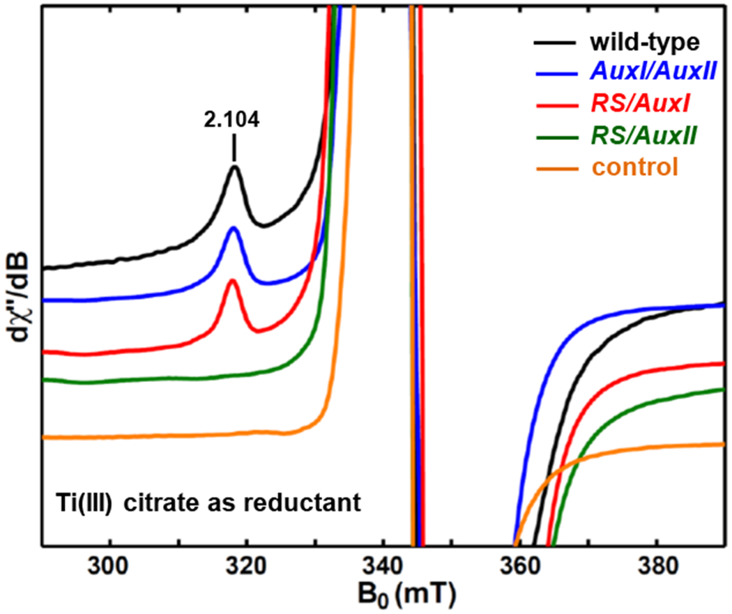 Figure 10.