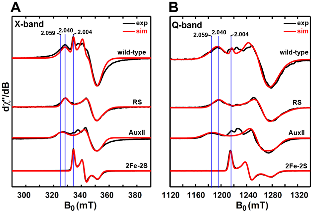 Figure 12.