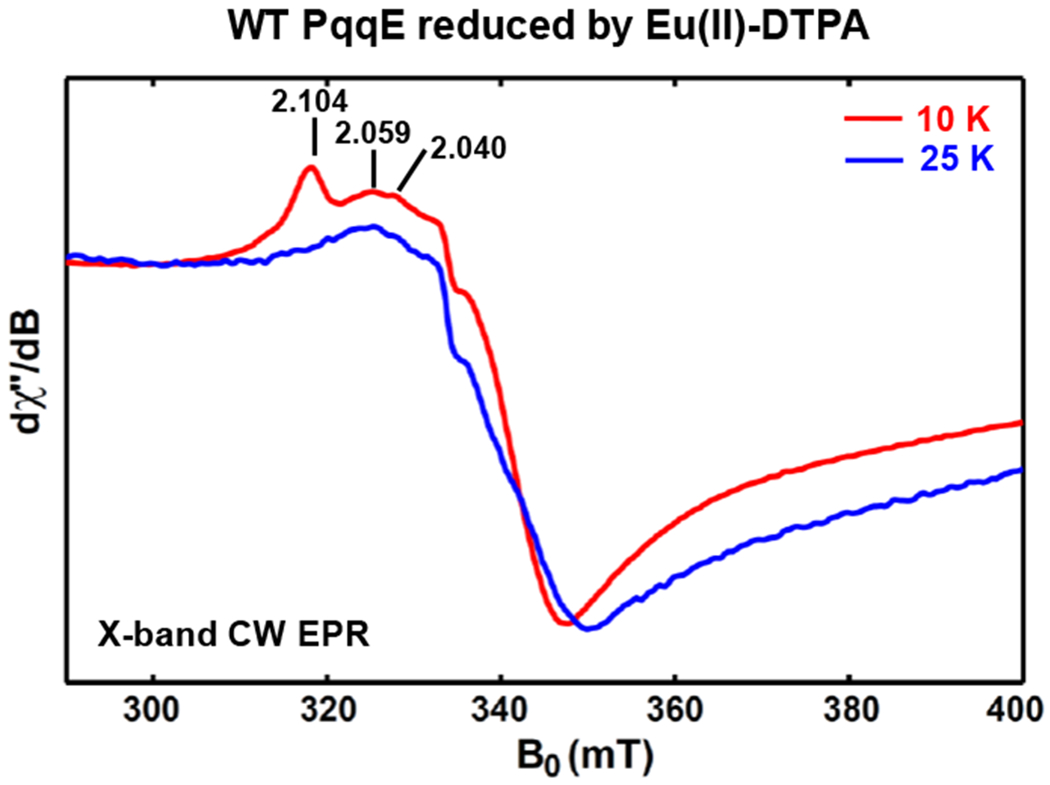 Figure 11.