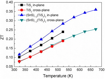 Figure 9